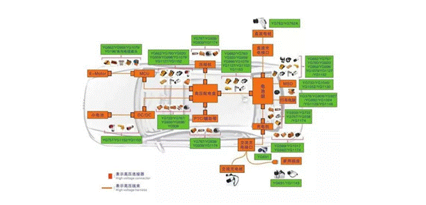 800V架構下，給連接器帶來了哪些“改變”？