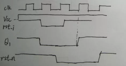 復(fù)位電路很簡(jiǎn)單，但卻有很多門道