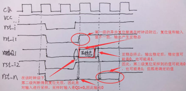 復(fù)位電路很簡(jiǎn)單，但卻有很多門道