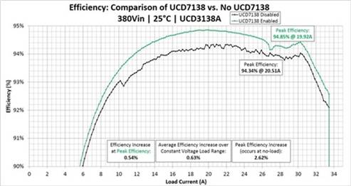 LLC轉換器設計穩(wěn)健型同步整流解決方案