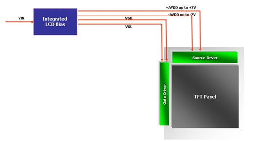 源極驅(qū)動器未集成VGH和VGL電源軌的設(shè)計