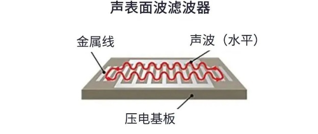 用于5G的射頻濾波器、其制造挑戰(zhàn)和解決方案