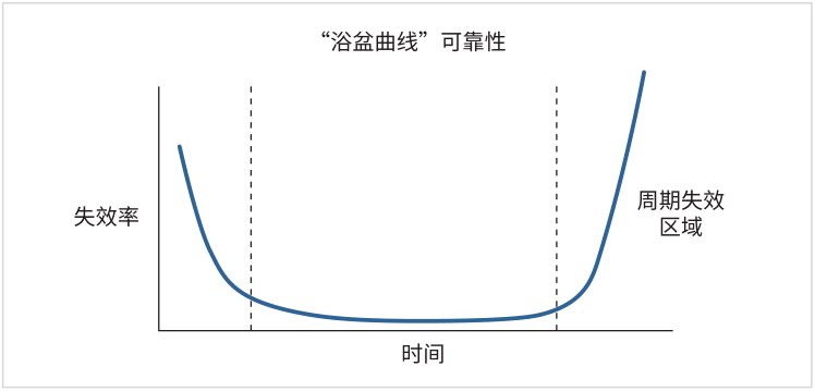 如何用4200A-SCS進(jìn)行晶圓級(jí)可靠性測(cè)試？