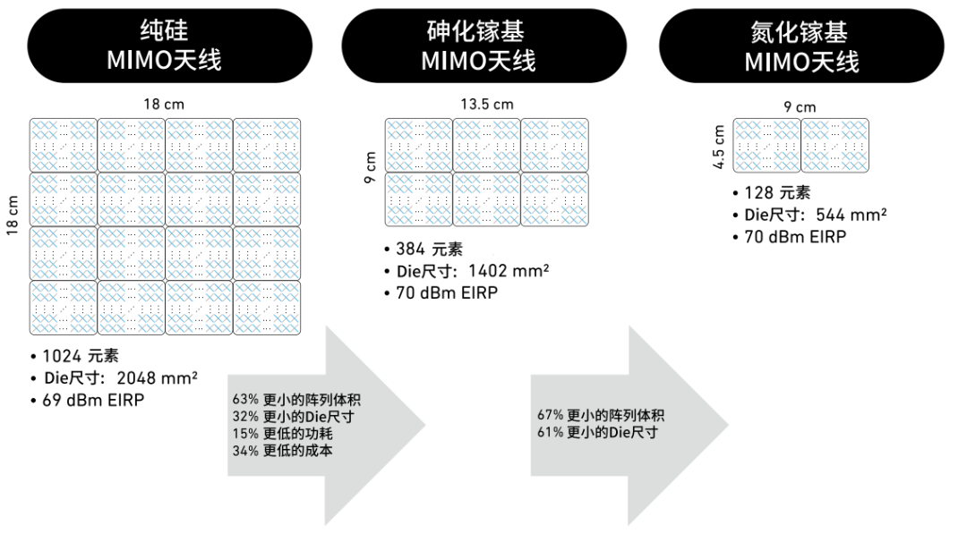 『這個(gè)知識(shí)不太冷』探索5G射頻技術(shù)（下）