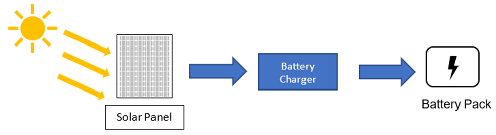 設(shè)計(jì)支持寬輸入電壓和電池電壓范圍的應(yīng)用