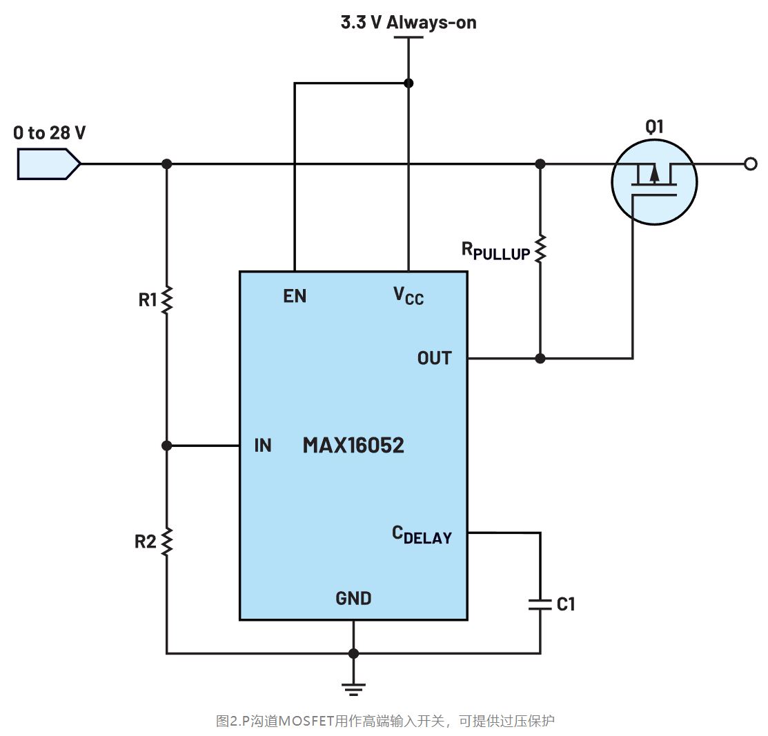 如何利用低電平有效輸出驅(qū)動高端輸入開關(guān)？