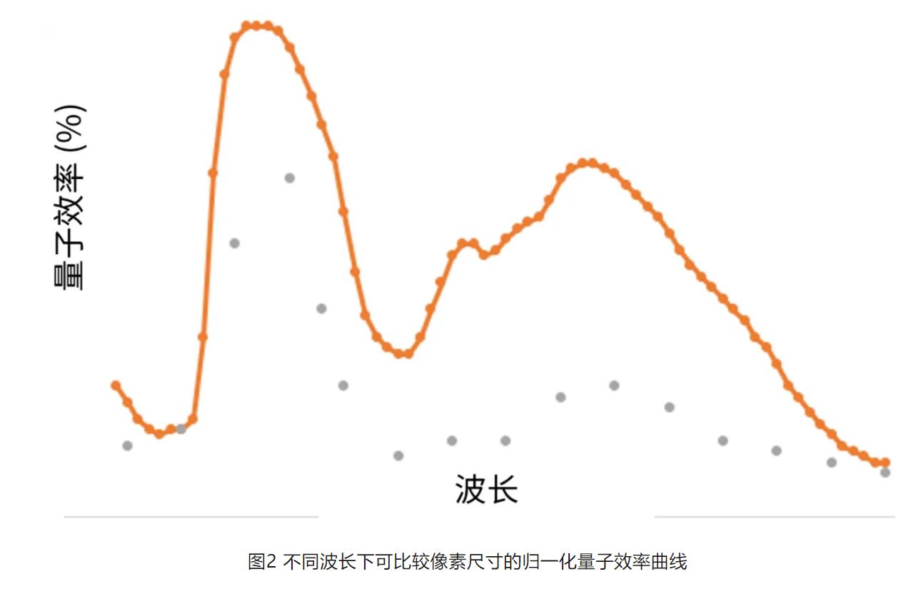 高分辨率低功耗圖像傳感器，工業(yè)5.0進(jìn)階應(yīng)用必備