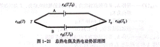 熱電偶的測溫原理