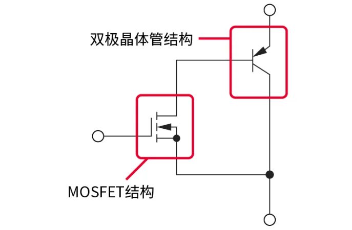 電子技術如何助力高鐵節(jié)能？