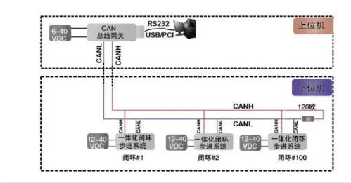 CAN總線是數(shù)字信號(hào)，還是模擬信號(hào)？