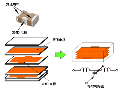 性能逆天的這種電容，你見(jiàn)過(guò)嗎？