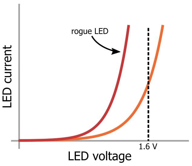 LED 陣列：一個(gè)電阻器還是多個(gè)？