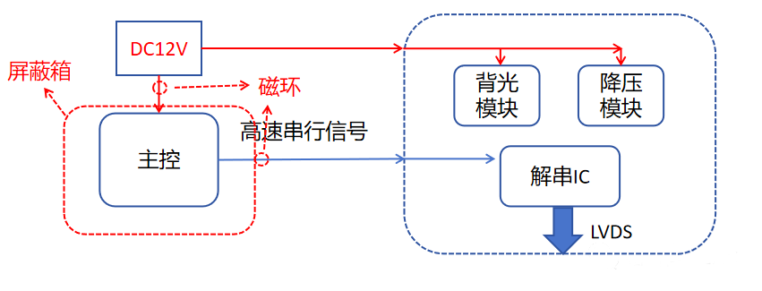 “億”招搞定奇怪頻點(diǎn)超標(biāo)問題