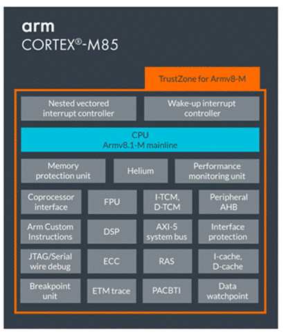 使用瑞薩電子 RA8M1 MCU 快速部署強大而高效的機器學(xué)習(xí)