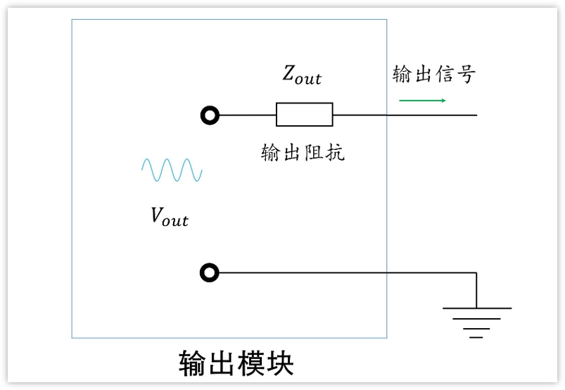 深入淺出理解輸入輸出阻抗（有案例、好懂）