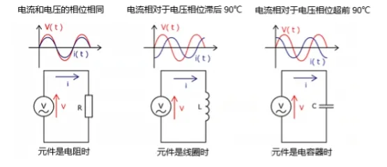 什么是電抗？電路中電流流動(dòng)的阻礙