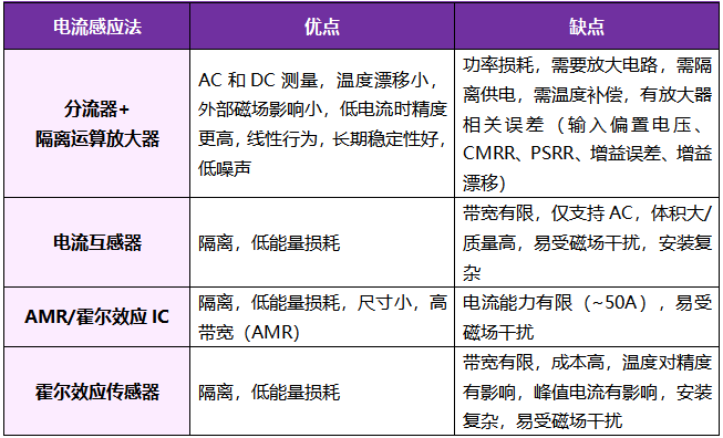 想要BMS高效穩(wěn)定？電流感應(yīng)電阻解決方案了解下！