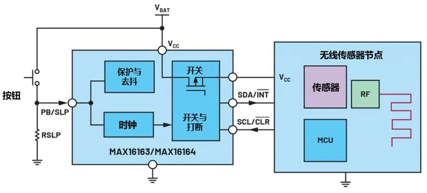 讓IoT傳感器節(jié)點(diǎn)更省電：一種新方案，令電池壽命延長20%！