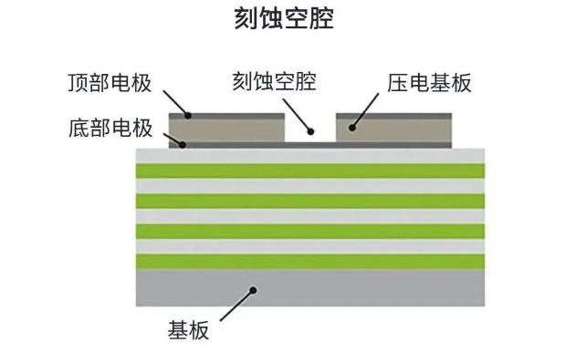 用于5G的射頻濾波器、其制造挑戰(zhàn)和解決方案