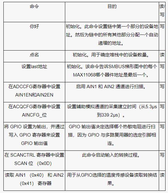 測量電池管理系統(tǒng)中的多個溫度，并節(jié)省電力