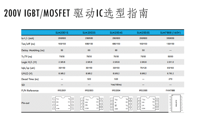 小功率電機(jī)驅(qū)動(dòng)方案中如何選擇驅(qū)動(dòng)IC