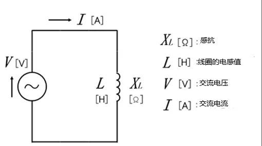 什么是電抗？電路中電流流動(dòng)的阻礙