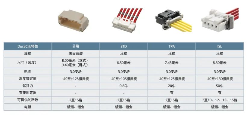 既要緊湊，又要耐用：這樣的連接器哪里找？