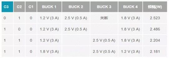 如何設(shè)計(jì)汽車信息娛樂系統(tǒng)電源方案一體化高壓控制器？