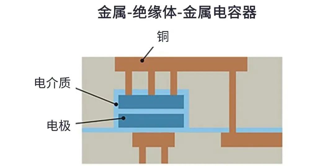 用于5G的射頻濾波器、其制造挑戰(zhàn)和解決方案