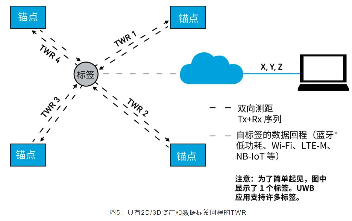 『這個(gè)知識(shí)不太冷』如何為你的應(yīng)用選擇UWB的拓?fù)浣Y(jié)構(gòu)？