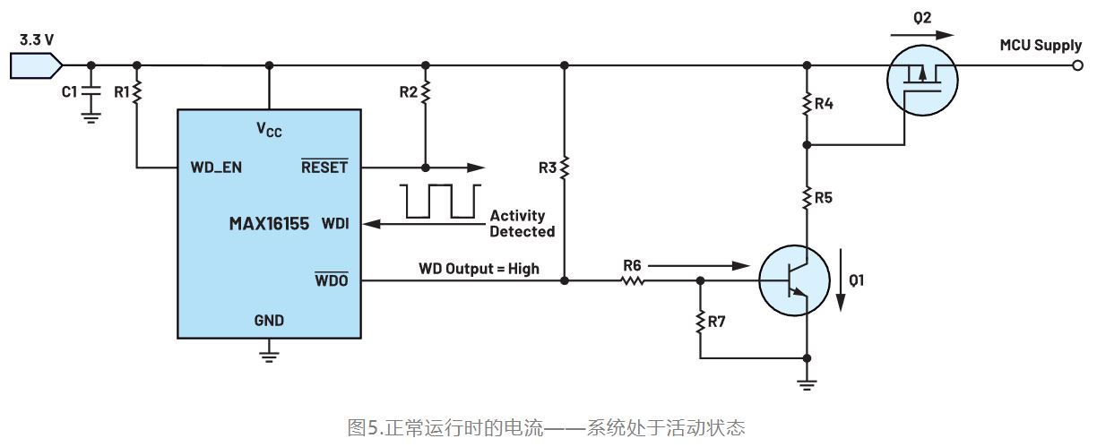 如何利用低電平有效輸出驅(qū)動高端輸入開關(guān)？