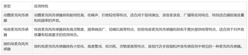 麥克風傳感器的選擇與設(shè)計技巧