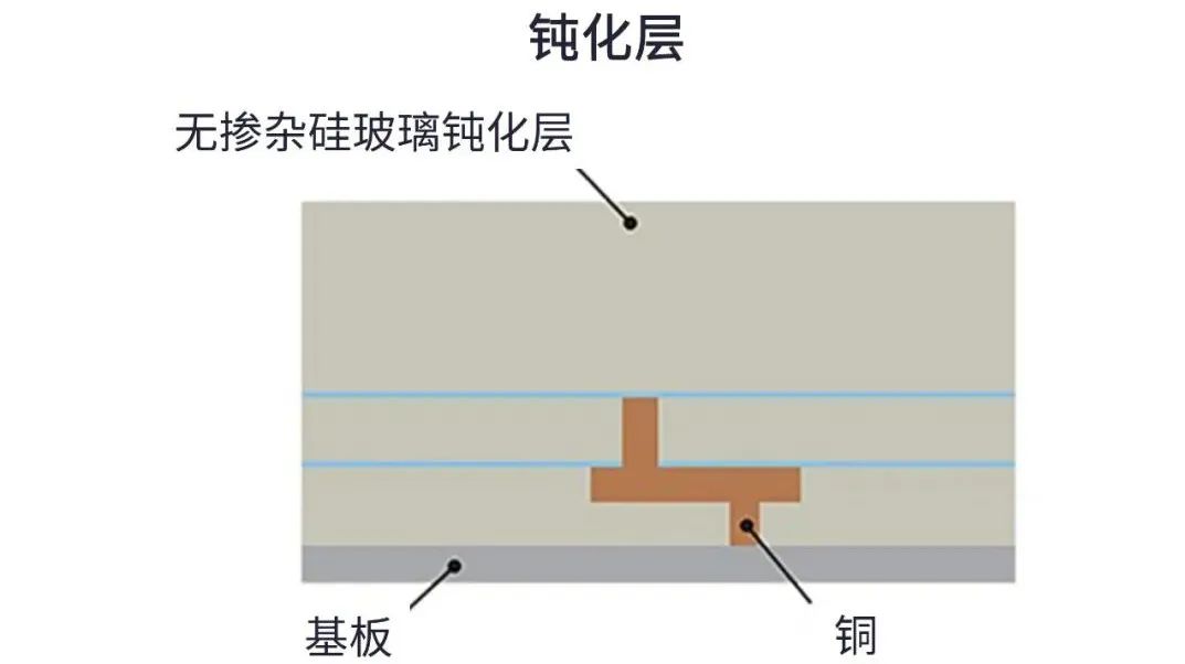 用于5G的射頻濾波器、其制造挑戰(zhàn)和解決方案