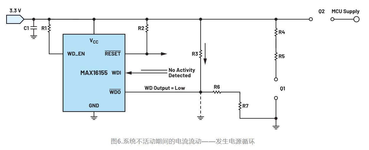 如何利用低電平有效輸出驅(qū)動高端輸入開關(guān)？