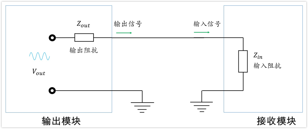 深入淺出理解輸入輸出阻抗（有案例、好懂）