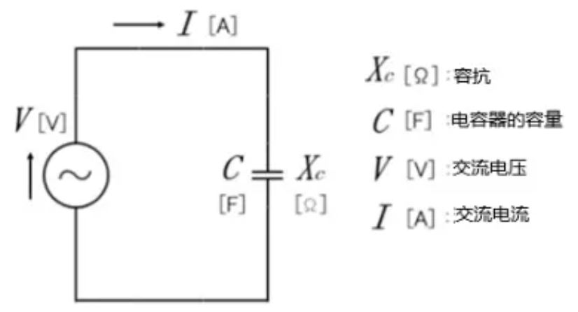 什么是電抗？電路中電流流動(dòng)的阻礙