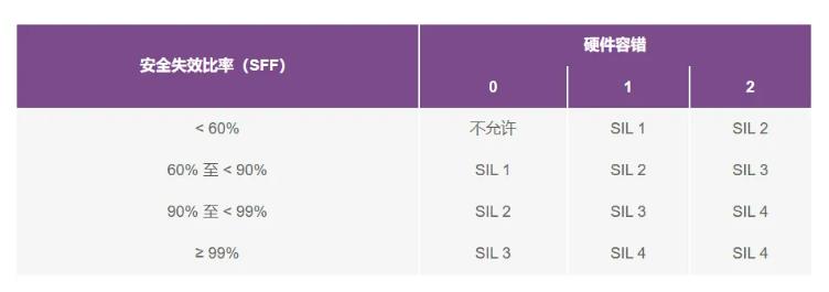 如何使用高性能監(jiān)控電路來提高工業(yè)功能安全合規(guī)性？