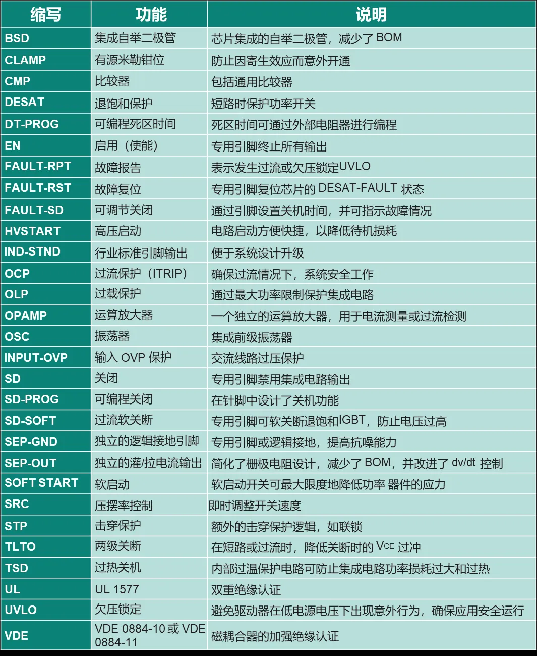 驅(qū)動(dòng)電路設(shè)計(jì)（一）—— 驅(qū)動(dòng)器的功能綜述