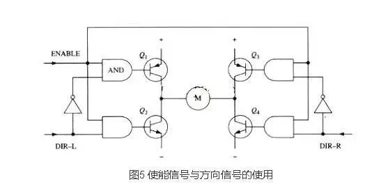 4個(gè)MOS管驅(qū)動(dòng)的全橋電路原理