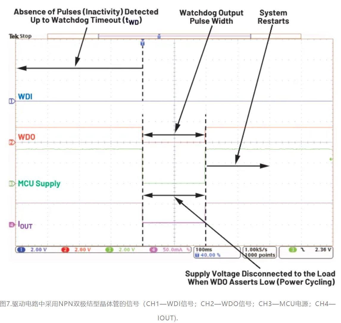 如何利用低電平有效輸出驅(qū)動高端輸入開關(guān)？