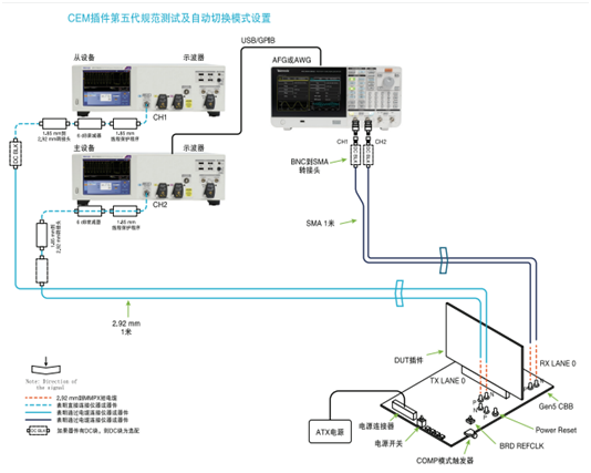 應(yīng)對一致性測試特定挑戰(zhàn)，需要可靠的PCIe 5.0 發(fā)射機驗證