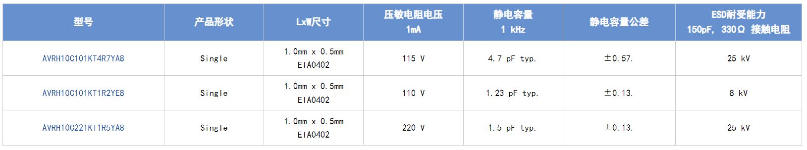 選擇合適的ESD保護(hù)元件有多重要？