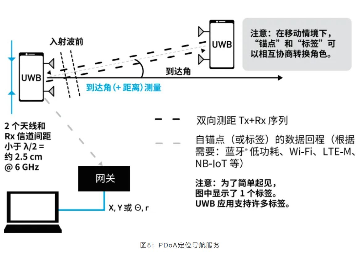 『這個(gè)知識(shí)不太冷』如何為你的應(yīng)用選擇UWB的拓?fù)浣Y(jié)構(gòu)？