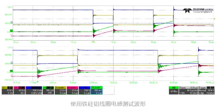 一款適用于光伏應(yīng)用的半橋評估板設(shè)計