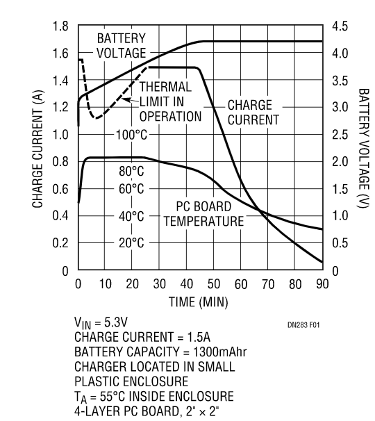 克服過熱問題，維持快速充電時間，這款線性電池充電器你愛了沒？