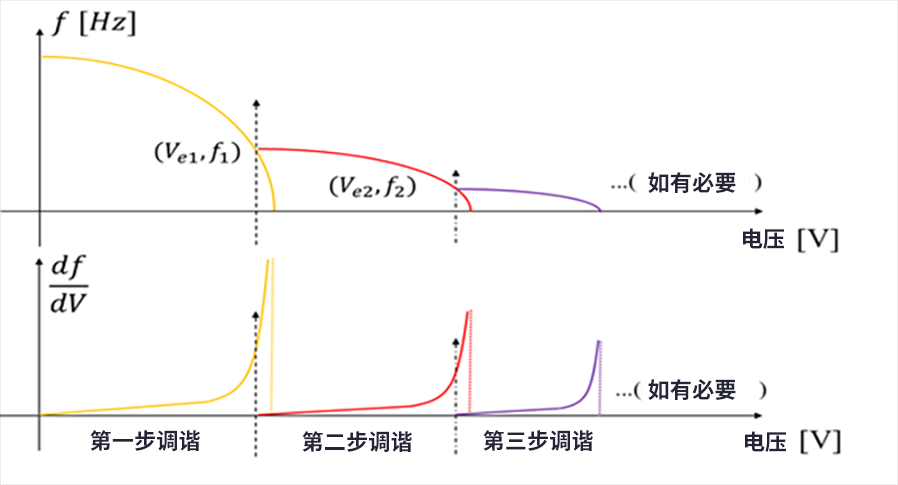 漲知識了！MEMS也可以用來監(jiān)測地震