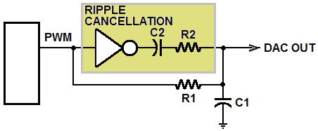 通過(guò)模擬減法消除 PWM DAC 紋波(2)