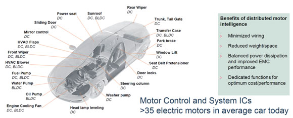 MPS全系列電機(jī)驅(qū)動(dòng)產(chǎn)品助力新能源汽車(chē)實(shí)現(xiàn)更好的智能化