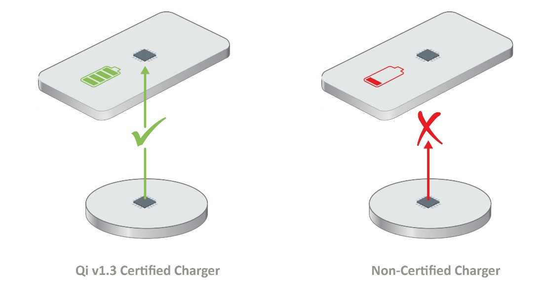 如何確保Qi無線充電的安全性？