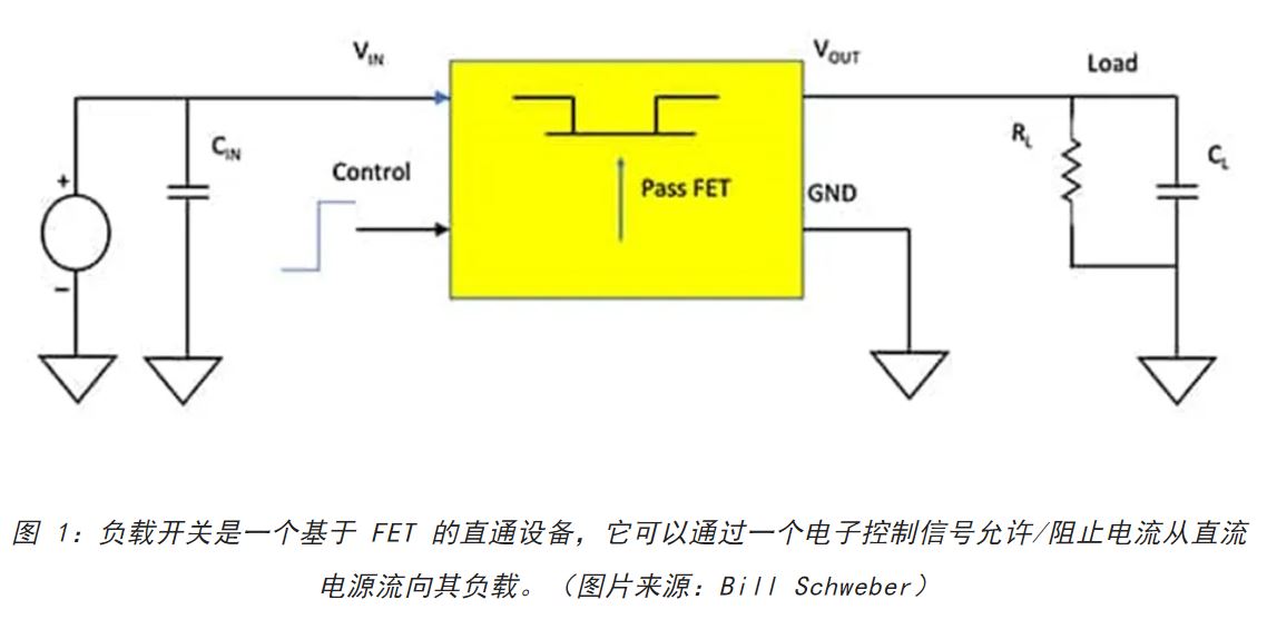 電源軌難管理？試試這些新型的負(fù)載開關(guān) IC！